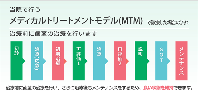 メディカルトリートメント